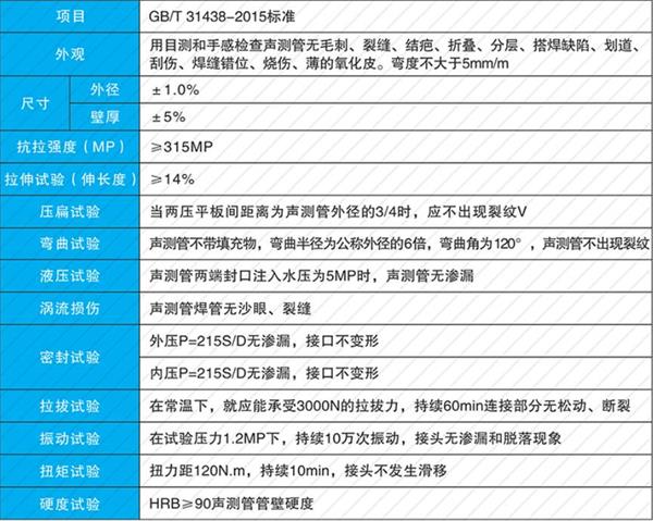 德州套筒式声测管加工产品性能参数